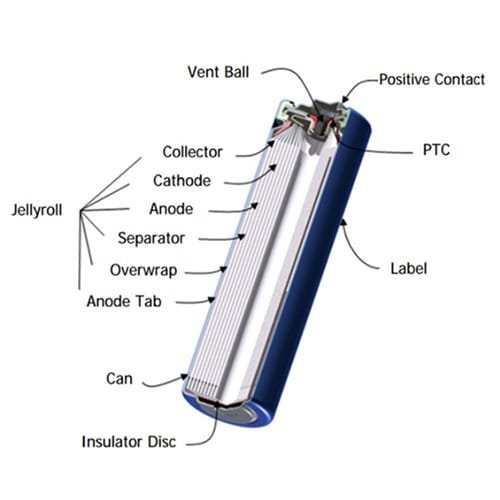 What is 18650 Battery? 1 18650 battery structure