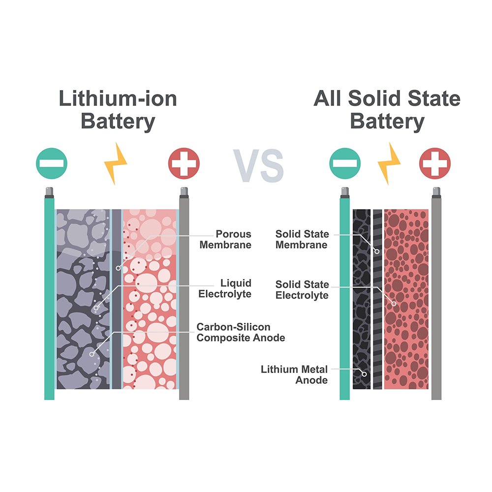 solid state battery vs lithium ion